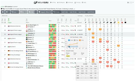 Football Betting Odds » Odds Scanner.